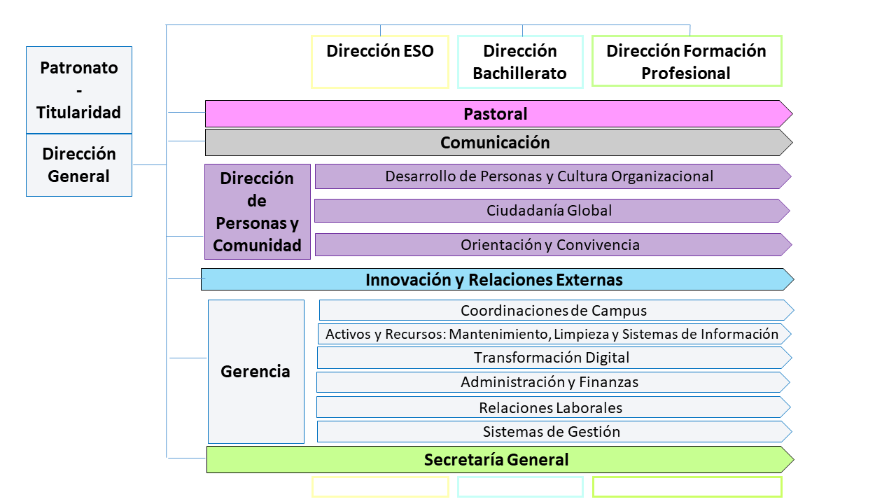 251001_organigrama_r10